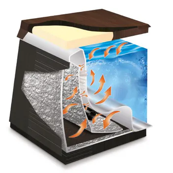 Genomskärning av Triple Thermal Shield-isoleringen